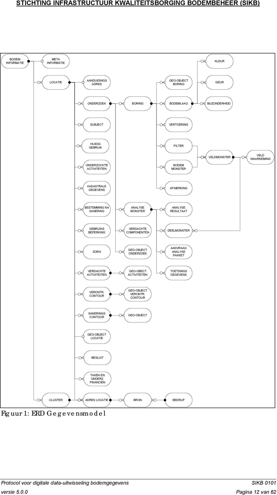 VERDACHTE COMPONENTEN DEELMONSTER ZORG GEO-OBJECT ONDERZOEK AANVRAAG ANALYSE PAKKET VERDACHTE ACTIVITEITEN GEO-OBECT ACTIVITEITEN TOETSINGS GEGEVENS VERONTR.