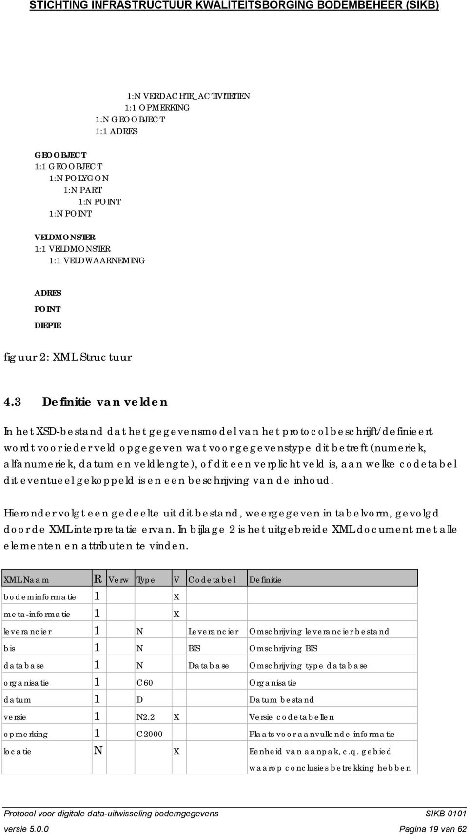 3 Definitie vn velden In het XSD-bestnd dt het gegevensmodel vn het protocol beschrijft/definieert wordt voor ieder veld opgegeven wt voor gegevenstype dit betreft (numeriek, lfnumeriek, dtum en