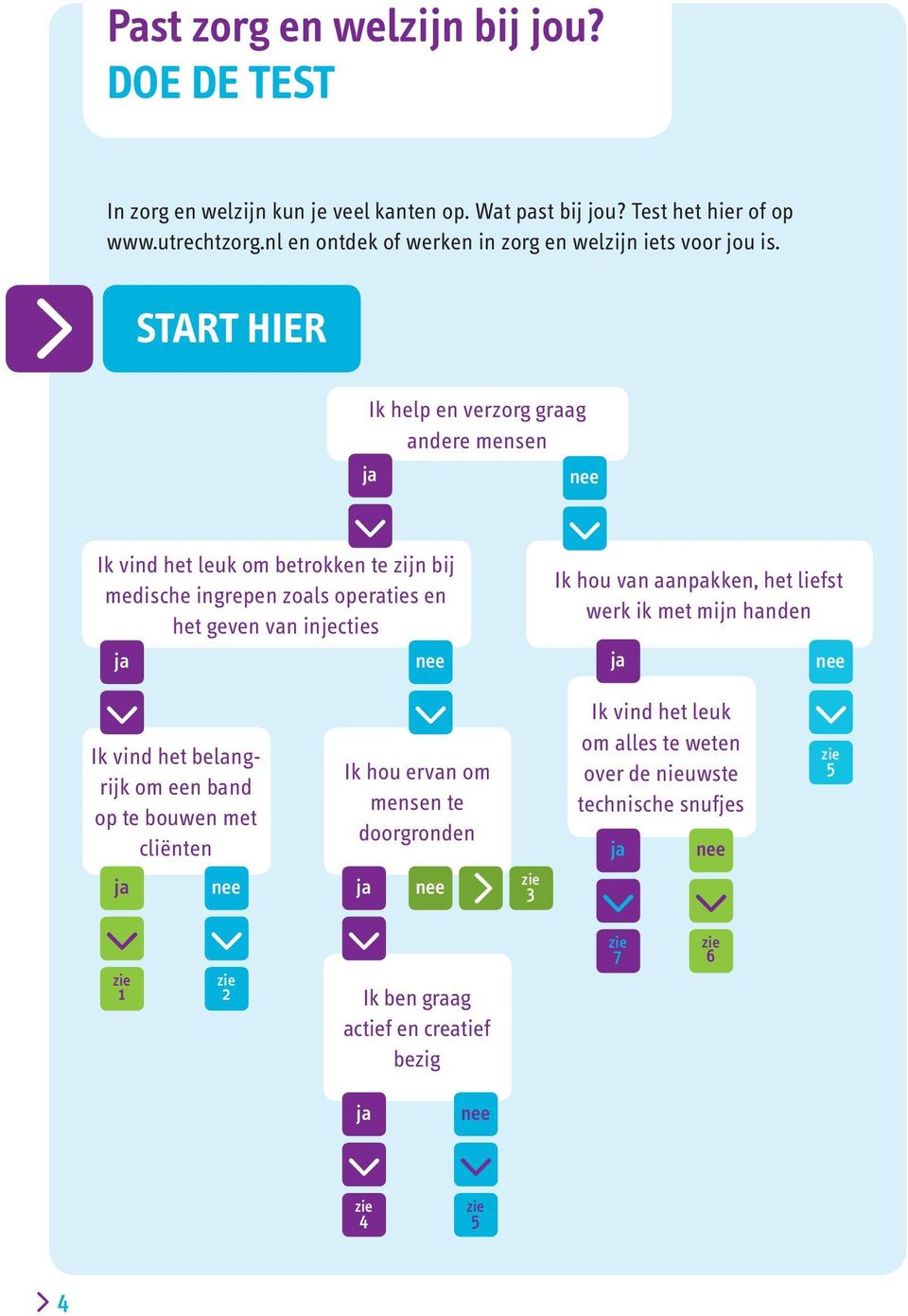 START HIER Ik help en verzorg graag andere mensen ja nee Ik vind het leuk om betrokken te zijn bij medische ingrepen zoals operaties en het geven van injecties ja nee Ik hou van