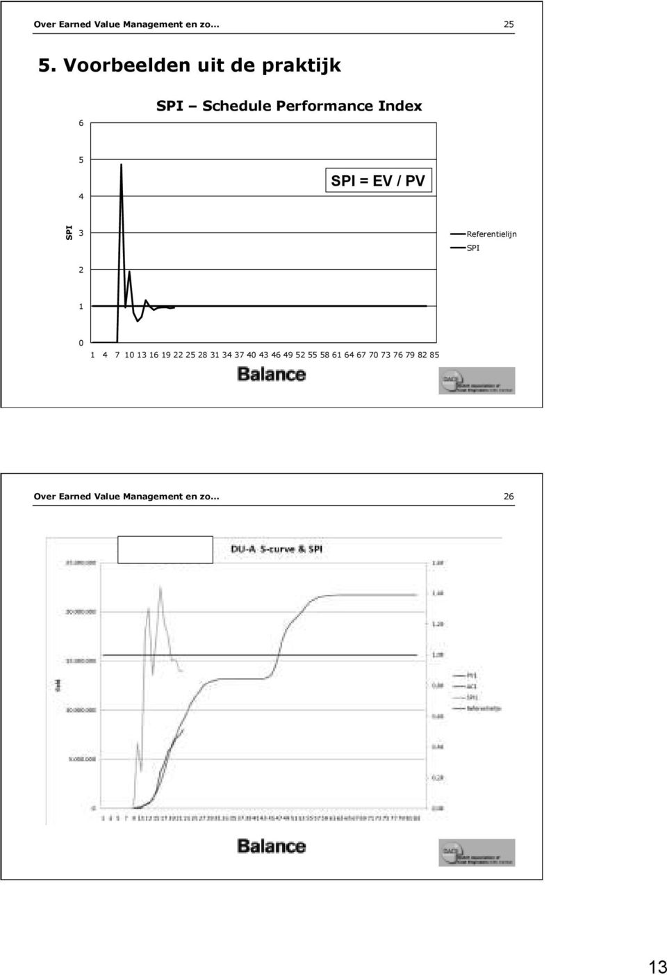 = EV / PV SPI 3 Referentielijn SPI 2 1 0 1 4 7 10 13 16 19 22 25 28