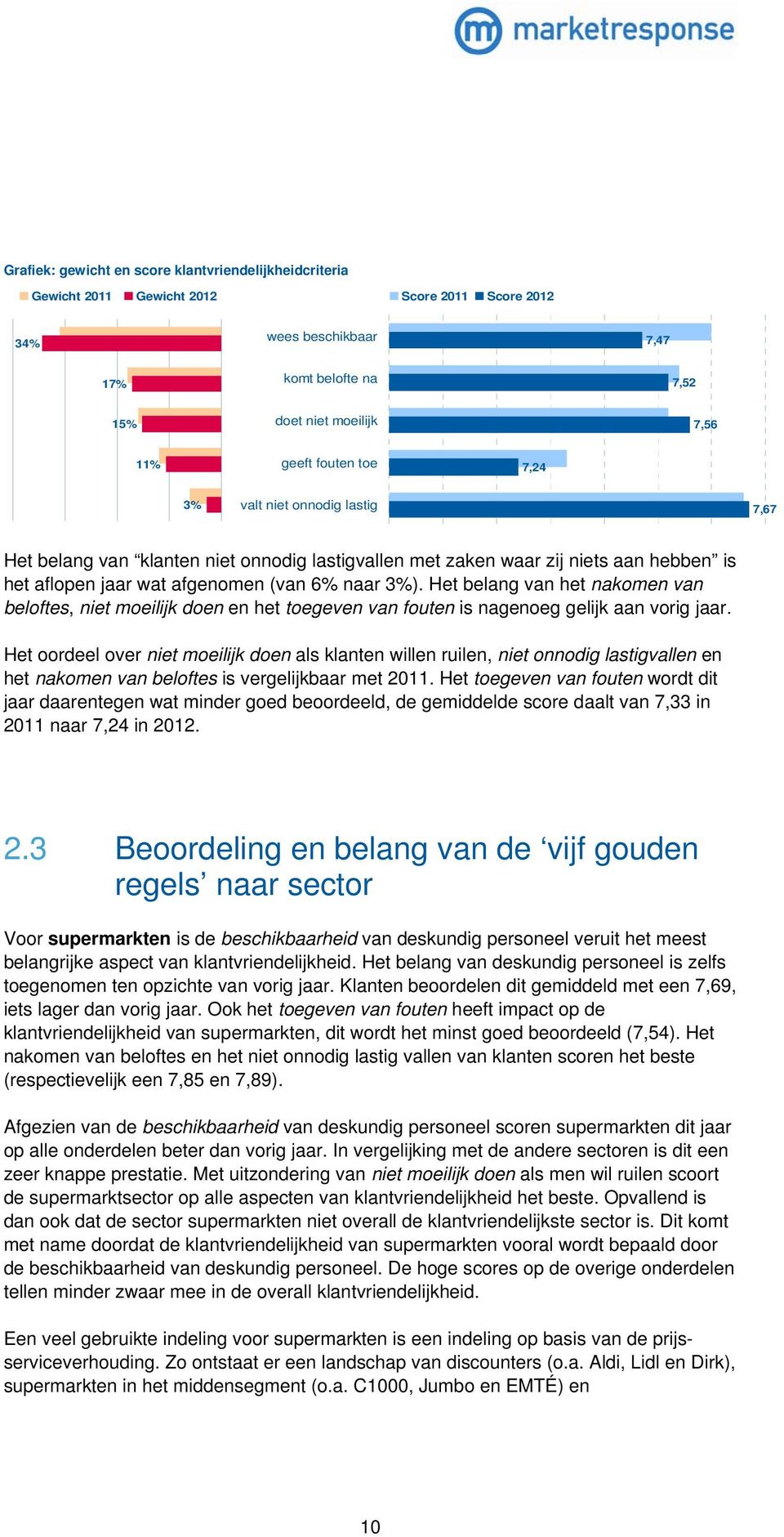 Het belang van het nakomen van beloftes, niet moeilijk doen en het toegeven van fouten is nagenoeg gelijk aan vorig jaar.