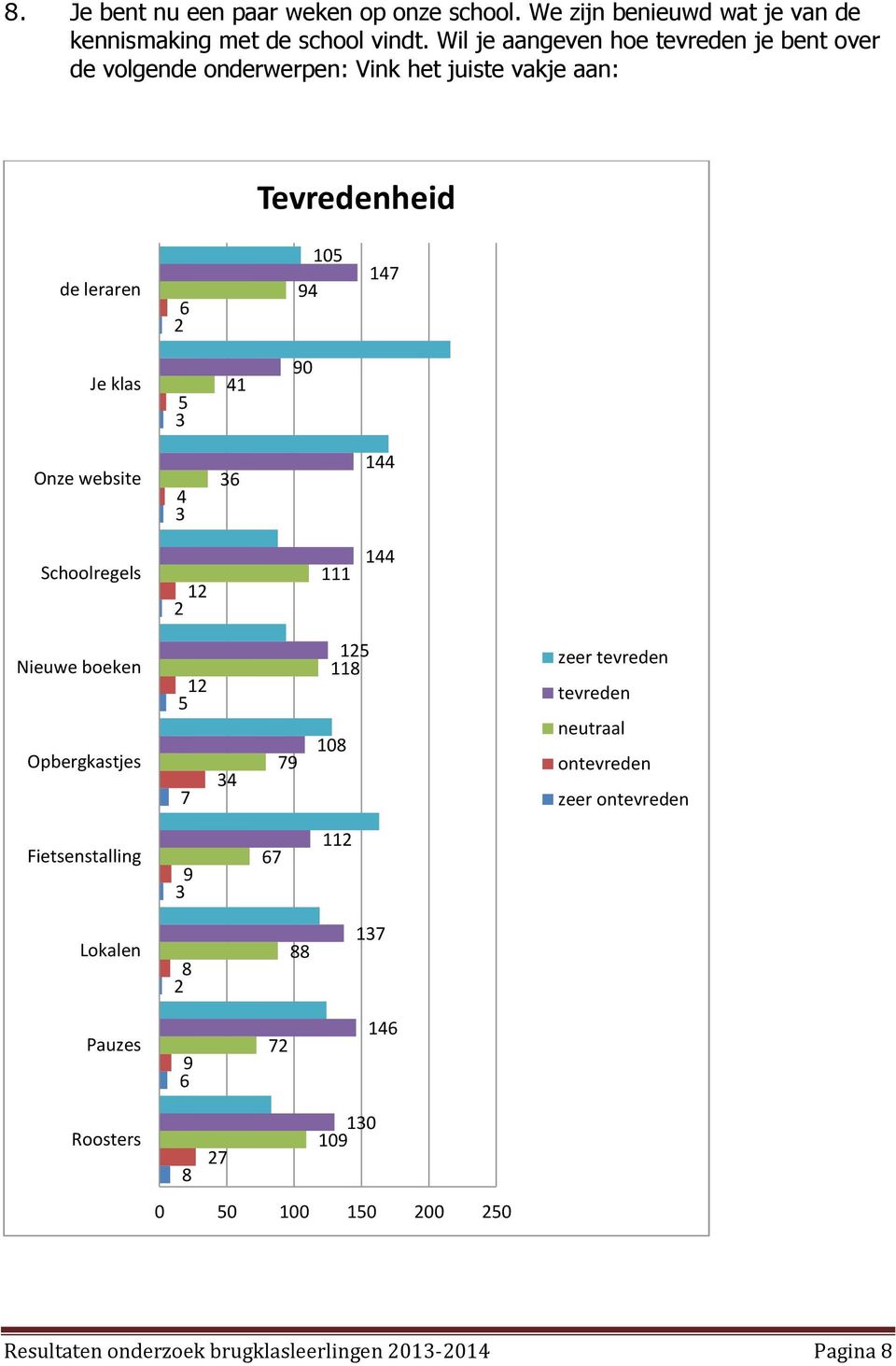 klas 3 4 9 Onze website 4 3 36 44 Schoolregels 2 2 44 Nieuwe boeken Opbergkastjes 2 7 34 79 2 8 8 zeer tevreden tevreden neutraal