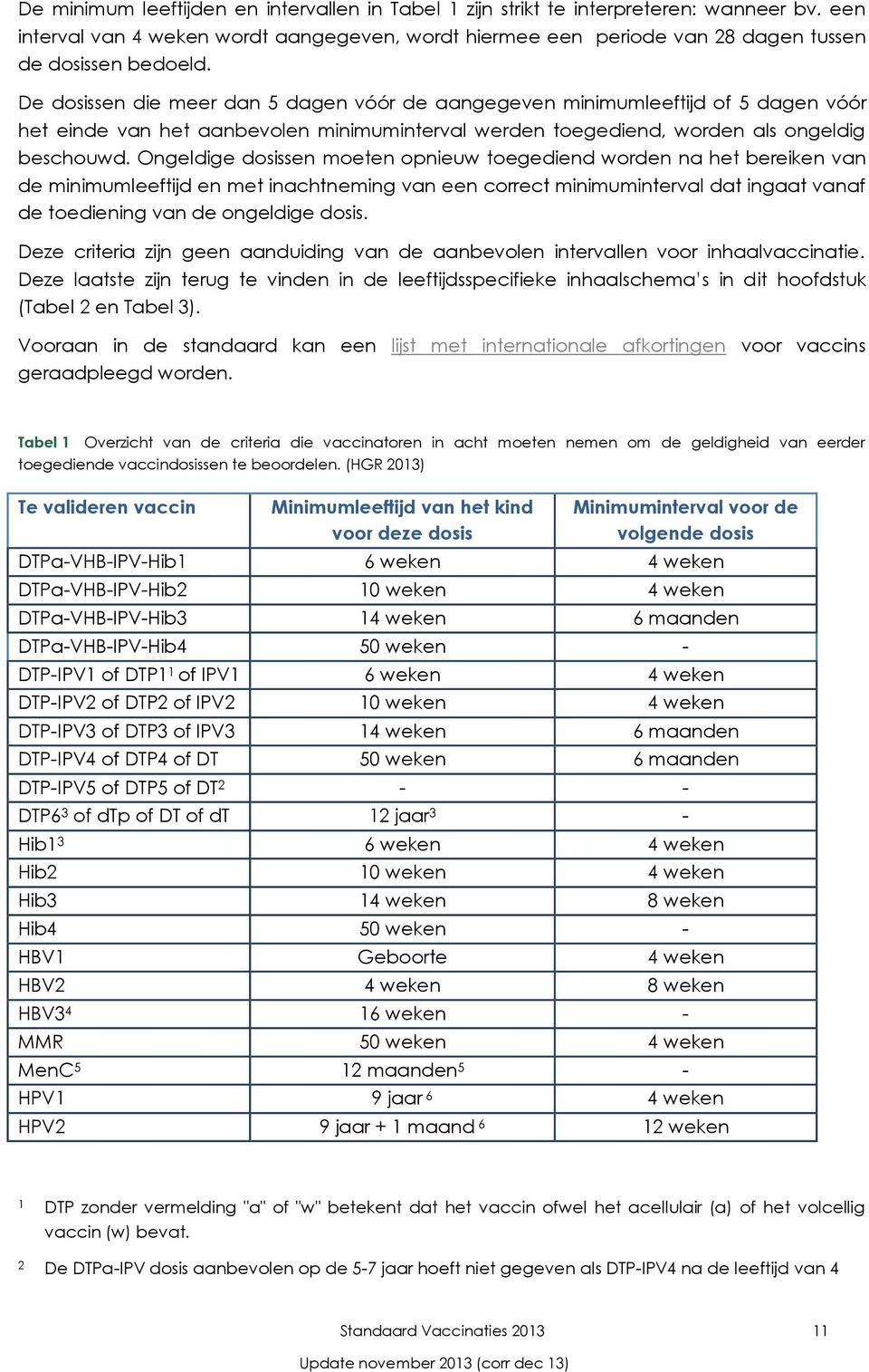 Ongeldige dosissen moeten opnieuw toegediend worden na het bereiken van de minimumleeftijd en met inachtneming van een correct minimuminterval dat ingaat vanaf de toediening van de ongeldige dosis.