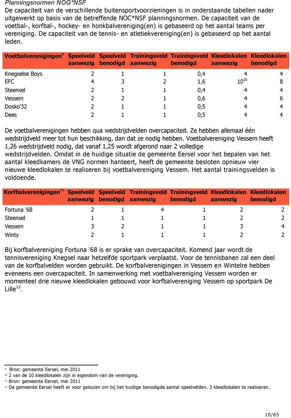 De capaciteit van de tennis- en atletiekvereniging(en) is gebaseerd op het aantal leden.