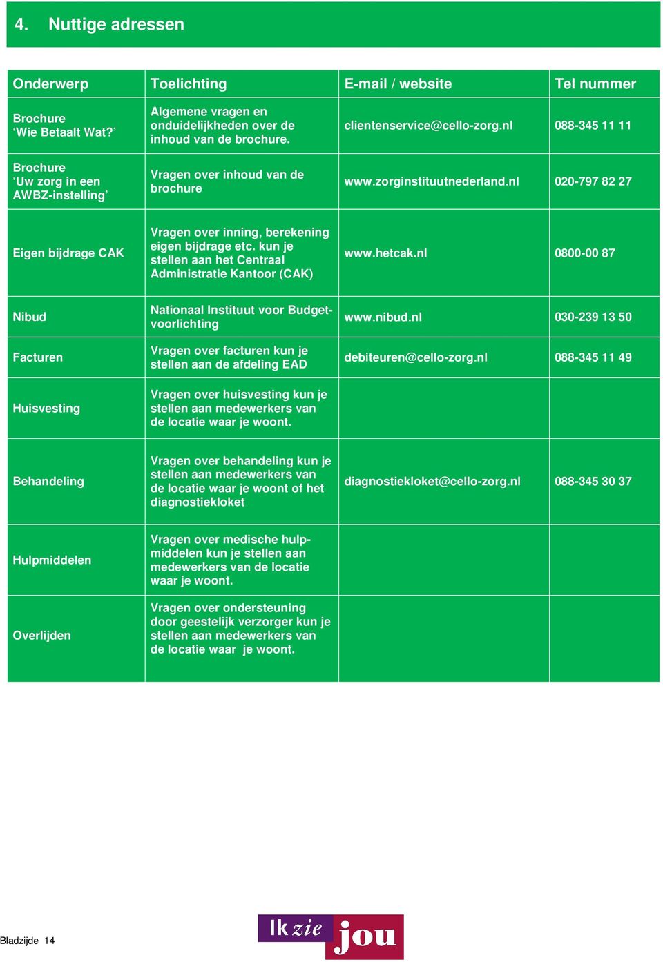 zorginstituutnederland.nl 020-797 82 27 Eigen bijdrage CAK Vragen over inning, berekening eigen bijdrage etc. kun je stellen aan het Centraal Administratie Kantoor (CAK) www.hetcak.