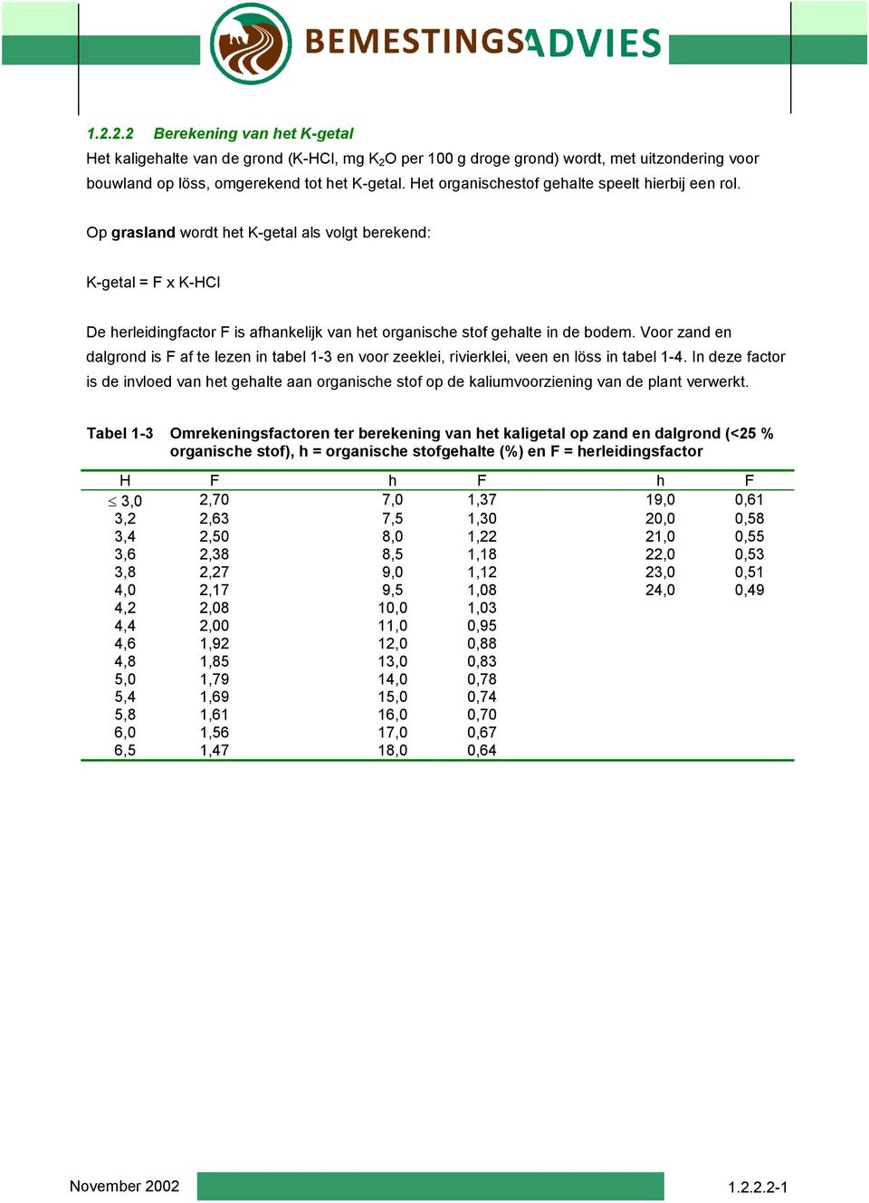 Op grasland wordt het K-getal als volgt berekend: K-getal = F x K-HCl De herleidingfactor F is afhankelijk van het organische stof gehalte in de bodem.