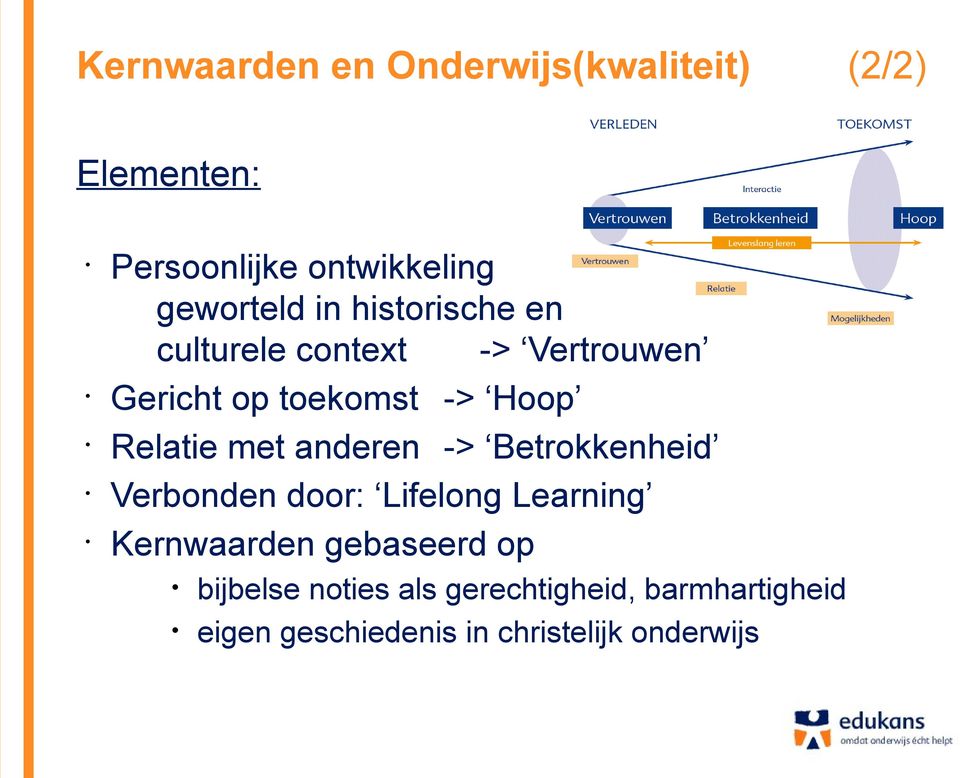 anderen -> Betrokkenheid Verbonden door: Lifelong Learning Kernwaarden gebaseerd op