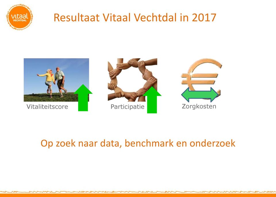 Participatie Zorgkosten Op