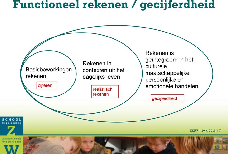 rekenen Rekenen is geïntegreerd in het culturele,