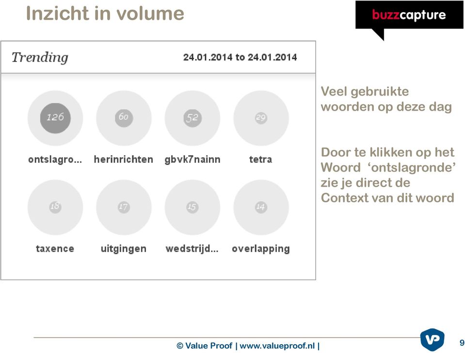 ontslagronde zie je direct de Context van