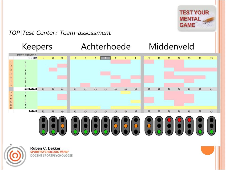 Team-assessment