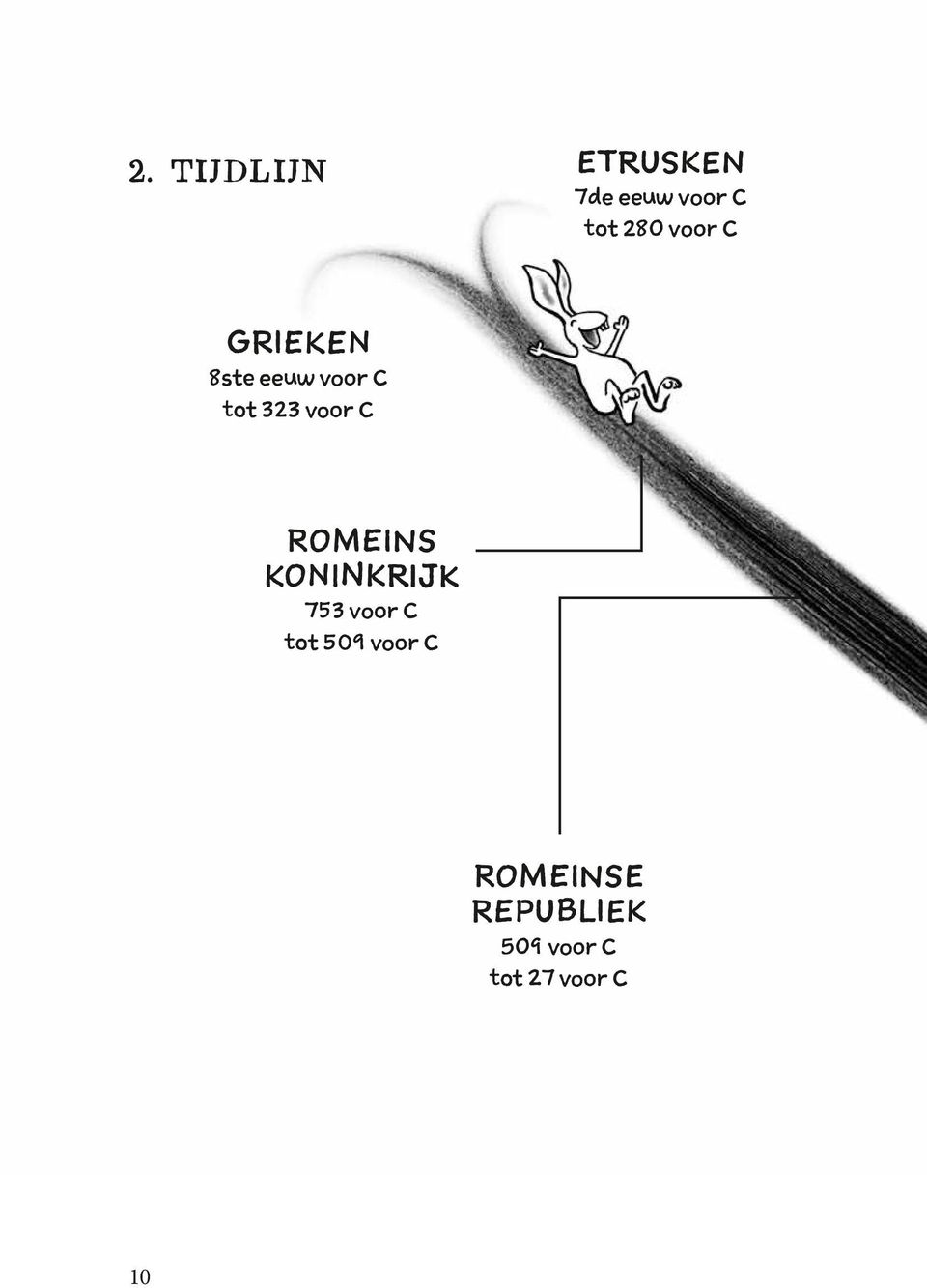 C ROMEINS KONINKRIJK 753 voor C tot 509 voor