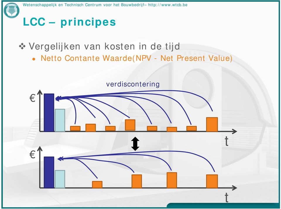 Contante Waarde(NPV - Net