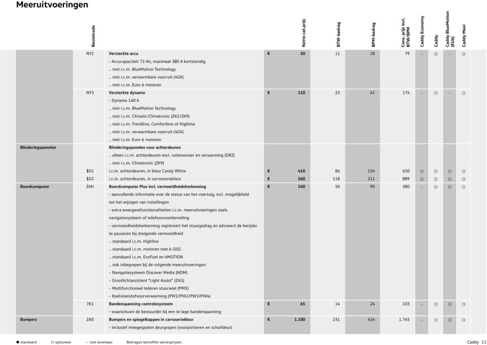 . niet i.c.m. Euro 6 motoren NY3 Versterkte dynamo 110 23 41 174 - - Dynamo 140 A.. niet i.c.m. BlueMotion Technology.. niet i.c.m. Climatic/Climatronic (ZK2/ZK9).. niet i.c.m. Trendline, Comfortline of Highline.