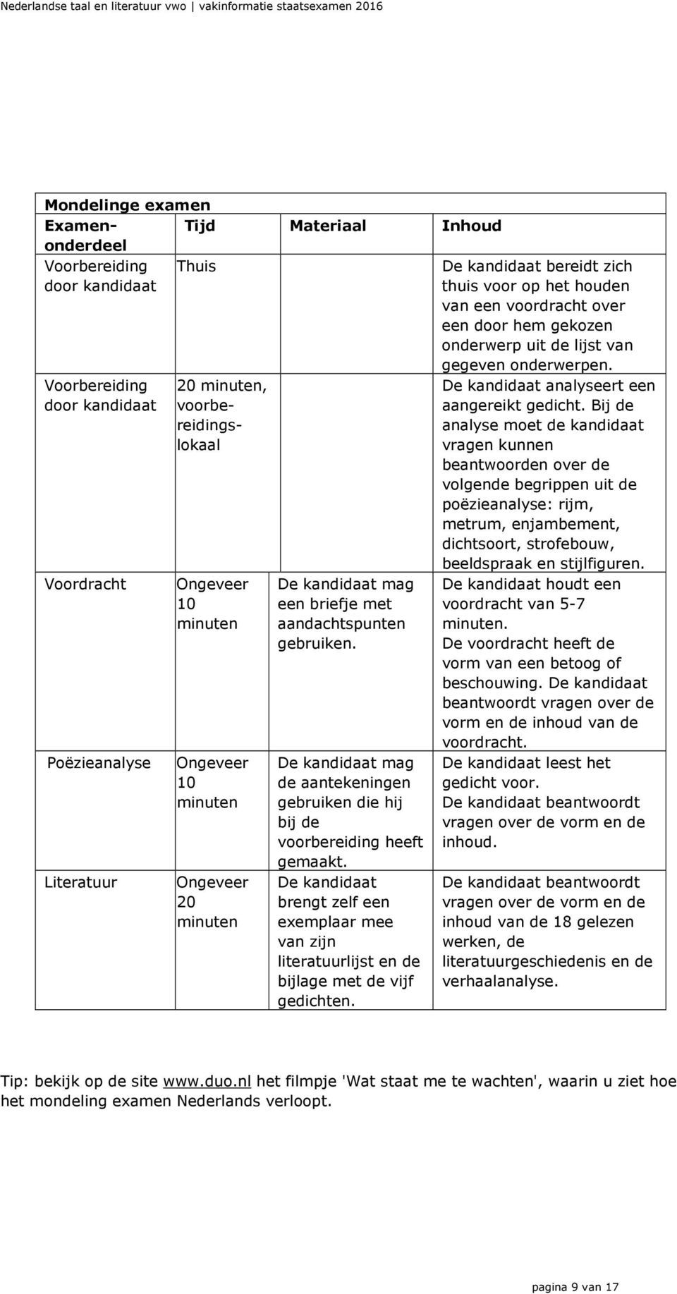 Voorbereiding door kandidaat Voordracht 20 minuten, voorbereidingslokaal Ongeveer 10 minuten Poëzieanalyse Ongeveer 10 minuten Literatuur Ongeveer 20 minuten De kandidaat mag een briefje met