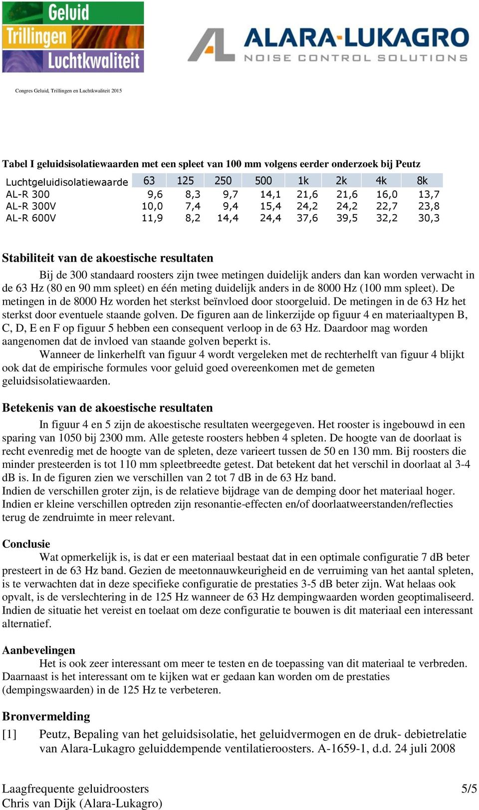 dan kan worden verwacht in de 63 Hz (80 en 90 mm spleet) en één meting duidelijk anders in de 8000 Hz (100 mm spleet). De metingen in de 8000 Hz worden het sterkst beïnvloed door stoorgeluid.