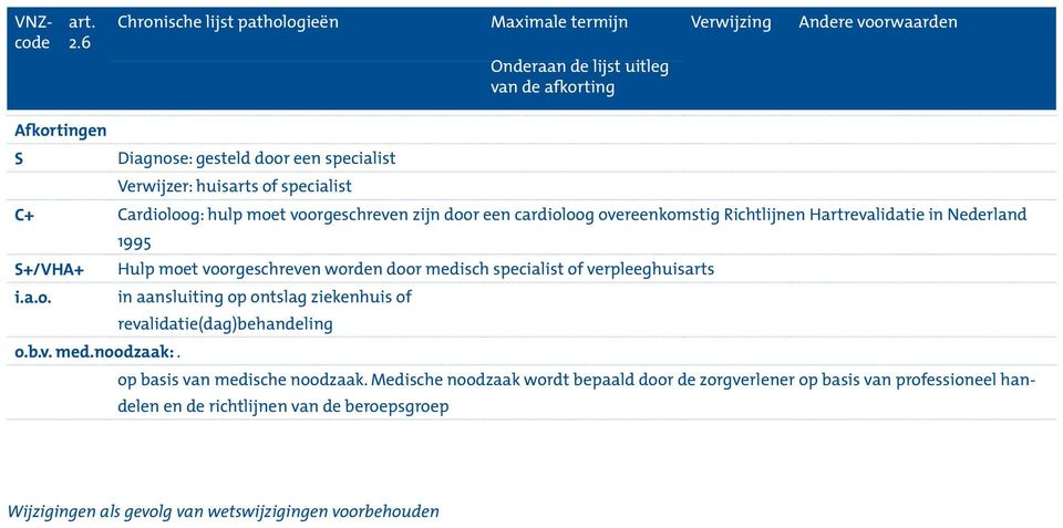 verpleeghuisarts i.a.o. in aansluiting op ontslag ziekenhuis of revalidatie(dag) o.b.v. med.noodzaak:. op basis van medische noodzaak.