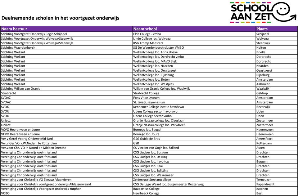 Anna Hoeve Brielle Stichting Wellant Wellantcollege loc. Dordrecht vmbo Dordrecht Stichting Wellant Wellantcollege loc. MAVO Stek Dordrecht Stichting Wellant Wellantcollege loc.