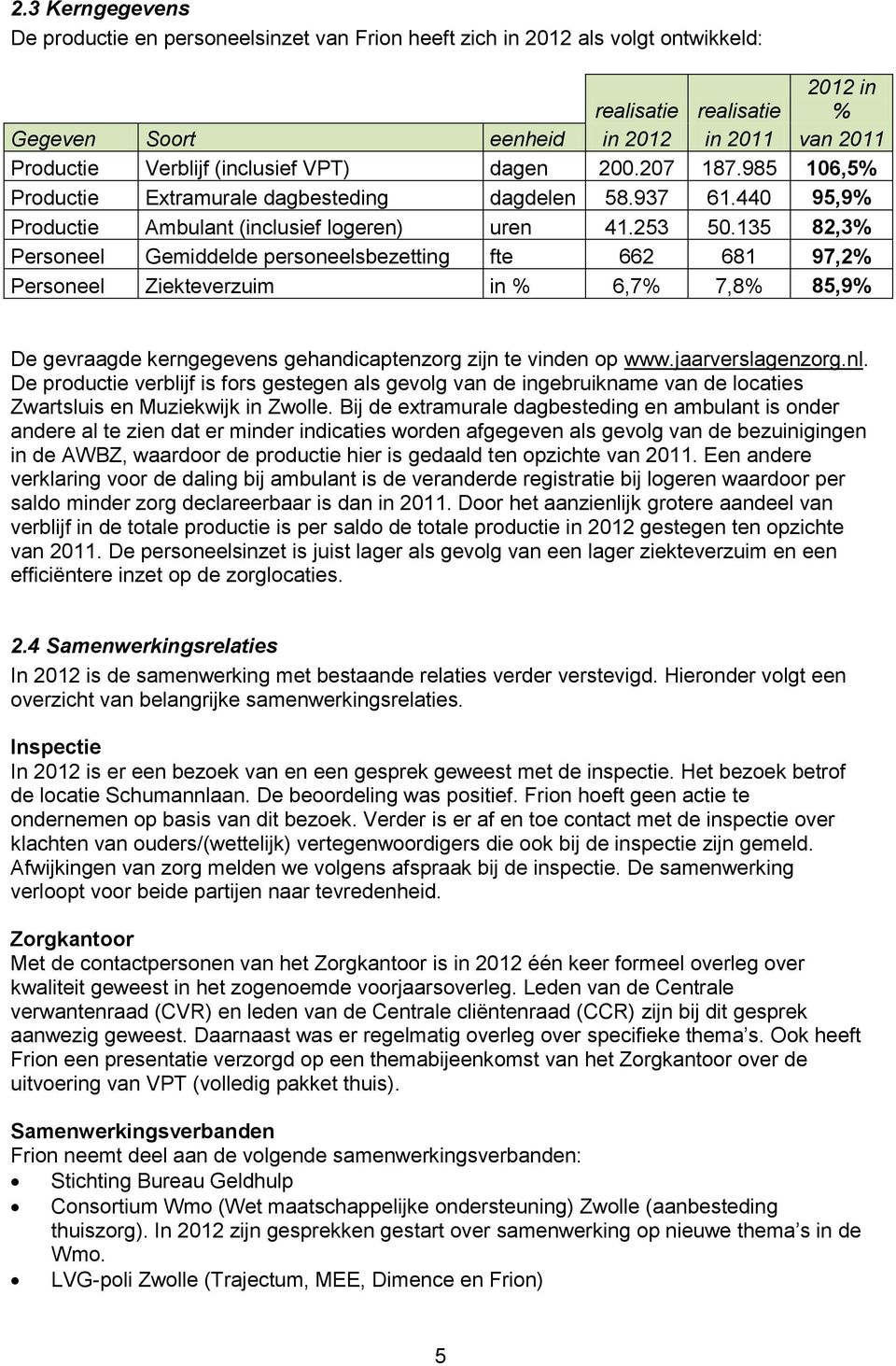 135 82,3% Personeel Gemiddelde personeelsbezetting fte 662 681 97,2% Personeel Ziekteverzuim in % 6,7% 7,8% 85,9% De gevraagde kerngegevens gehandicaptenzorg zijn te vinden op www.jaarverslagenzorg.