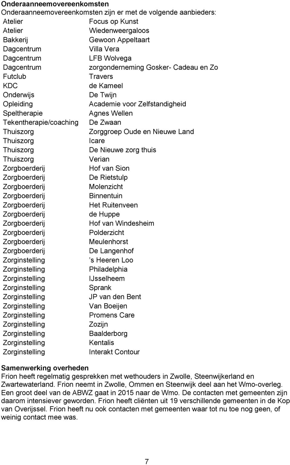 De Zwaan Thuiszorg Zorggroep Oude en Nieuwe Land Thuiszorg Icare Thuiszorg De Nieuwe zorg thuis Thuiszorg Verian Zorgboerderij Hof van Sion Zorgboerderij De Rietstulp Zorgboerderij Molenzicht