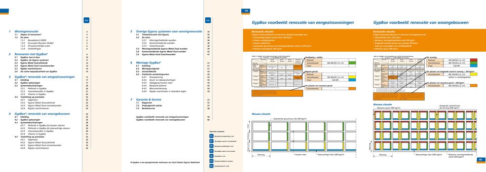 3 Gyproc Metal Stud plafonds 12 2.4 Gyproc Metal Stud voorzetwanden 13 2.5 Rigidur estrichvloeren 14 2.6 De ruime toepasbaarheid van GypBox 15 3 GypBox : renovatie van eengezinswoningen 17 3.
