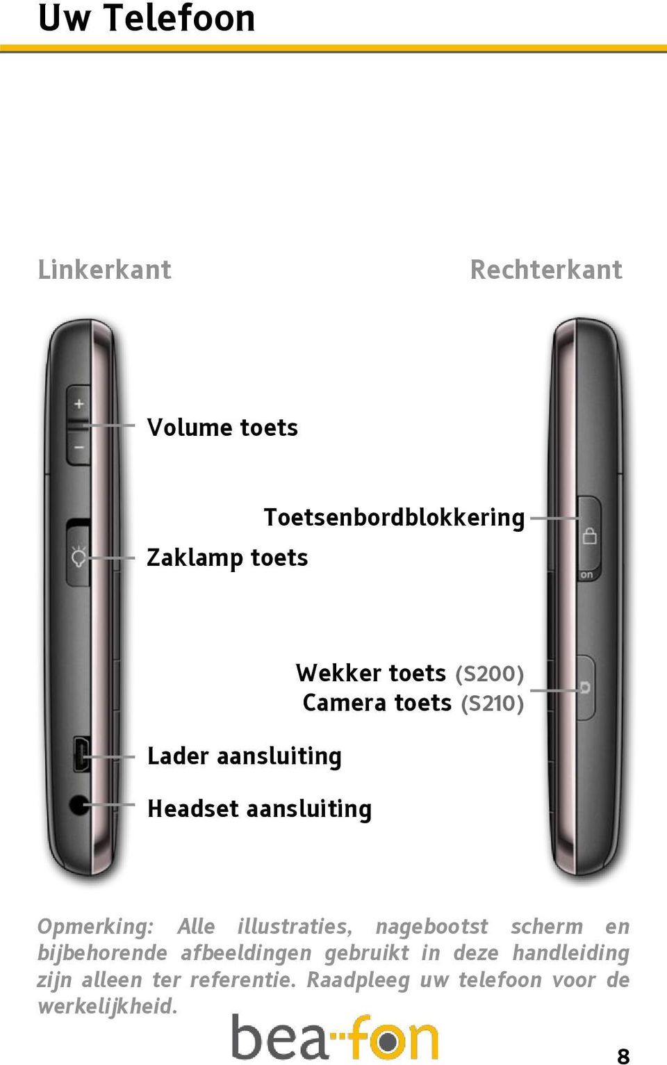 Opmerking: Alle illustraties, nagebootst scherm en bijbehorende afbeeldingen gebruikt