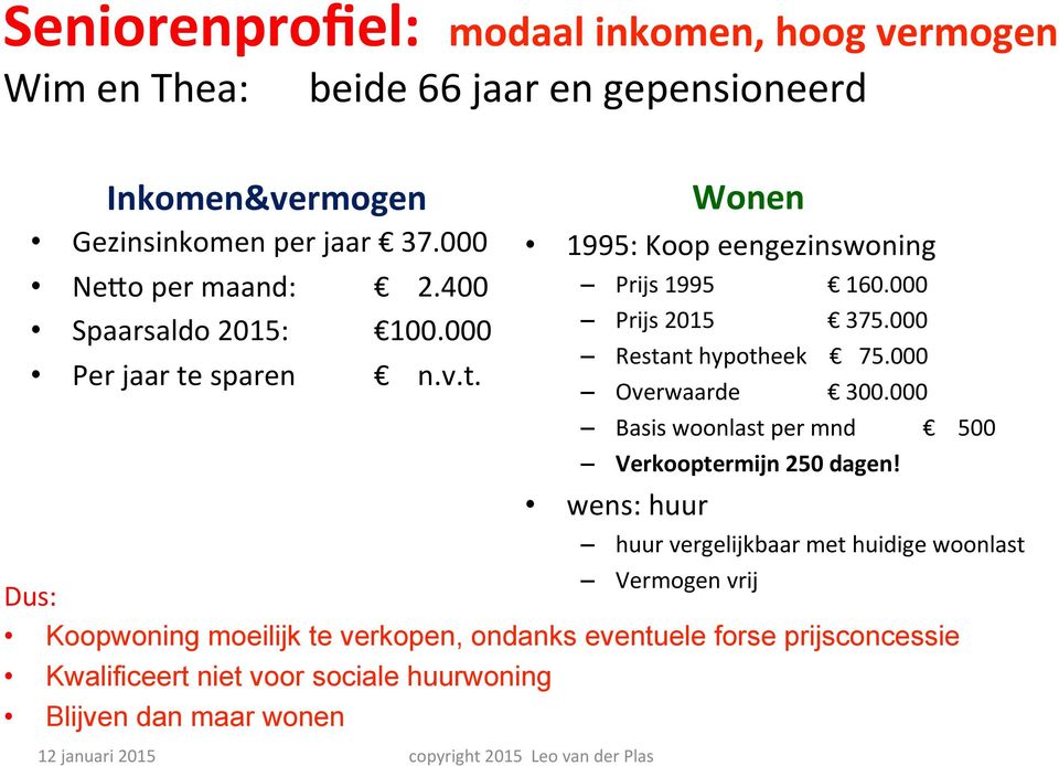 000 Restant hypotheek 75.000 Overwaarde 300.000 Basis woonlast per mnd 500 Verkooptermijn 250 dagen!