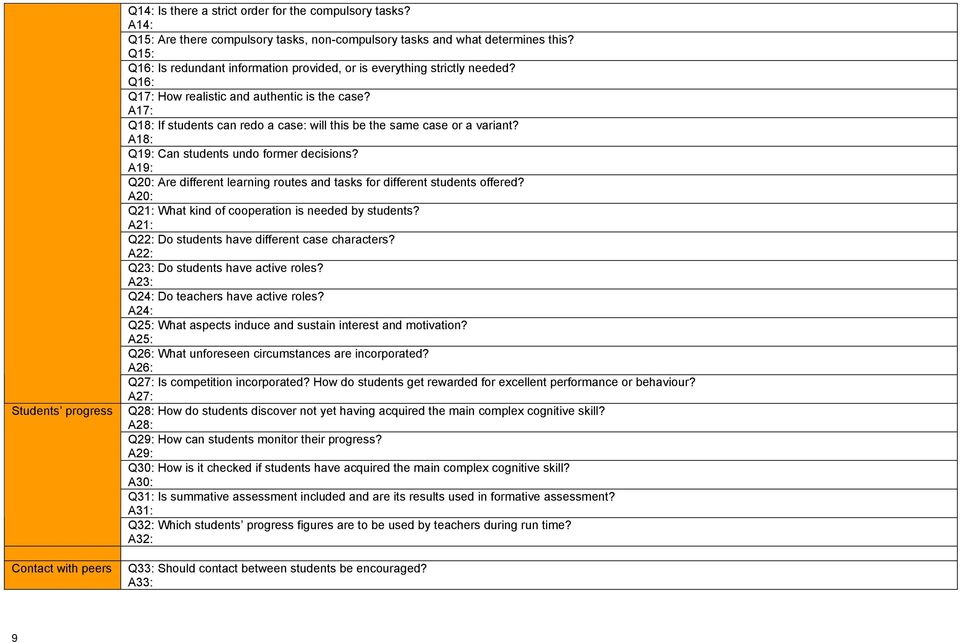 A17: Q18: If students can redo a case: will this be the same case or a variant? A18: Q19: Can students undo former decisions?