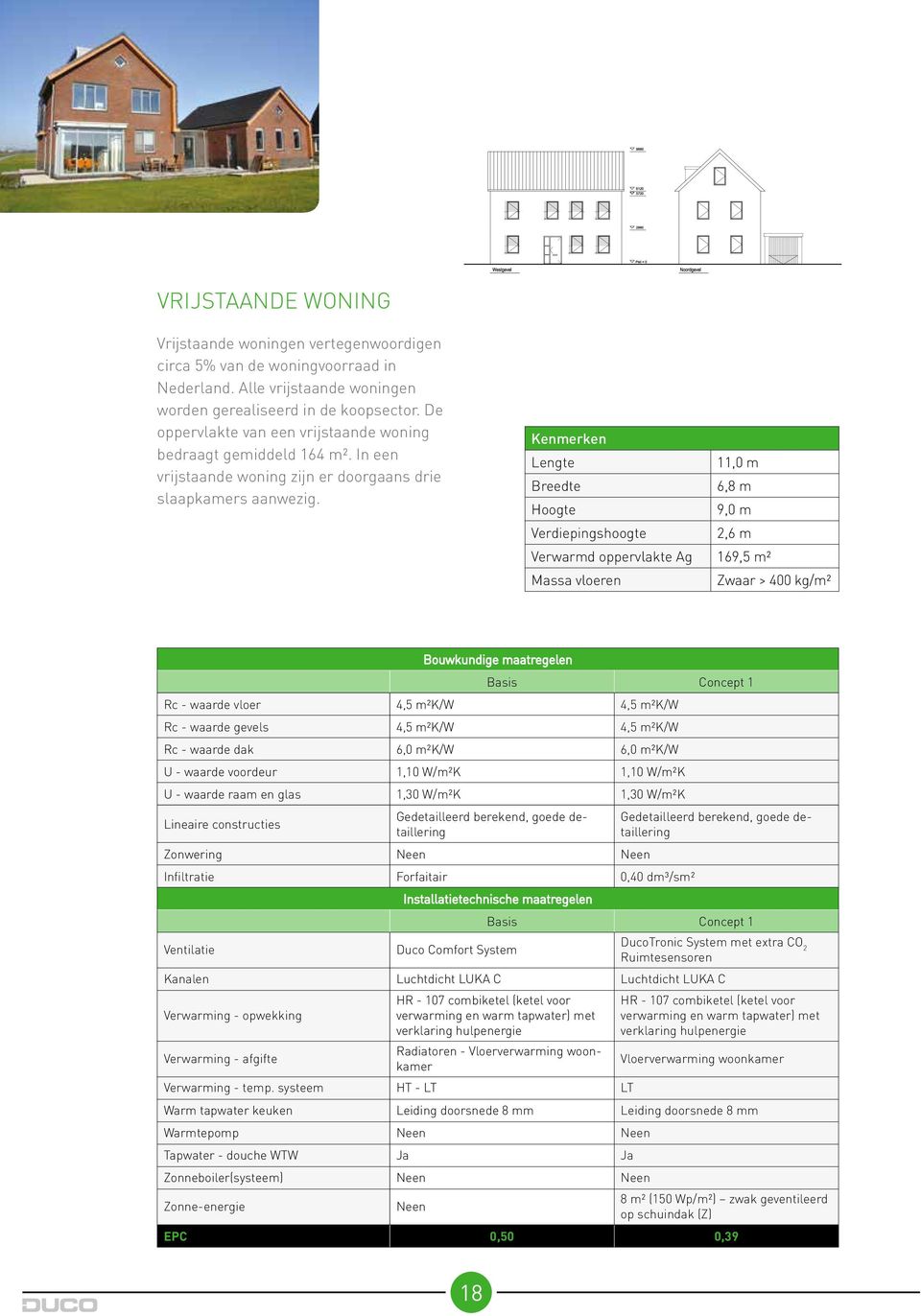 Kenmerken Lengte Breedte Hoogte Verdiepingshoogte Verwarmd oppervlakte Ag Massa vloeren 11,0 m 6,8 m 9,0 m 2,6 m 169,5 m2 Zwaar > 400 kg/m² Bouwkundige maatregelen Basis Concept 1 Rc - waarde vloer