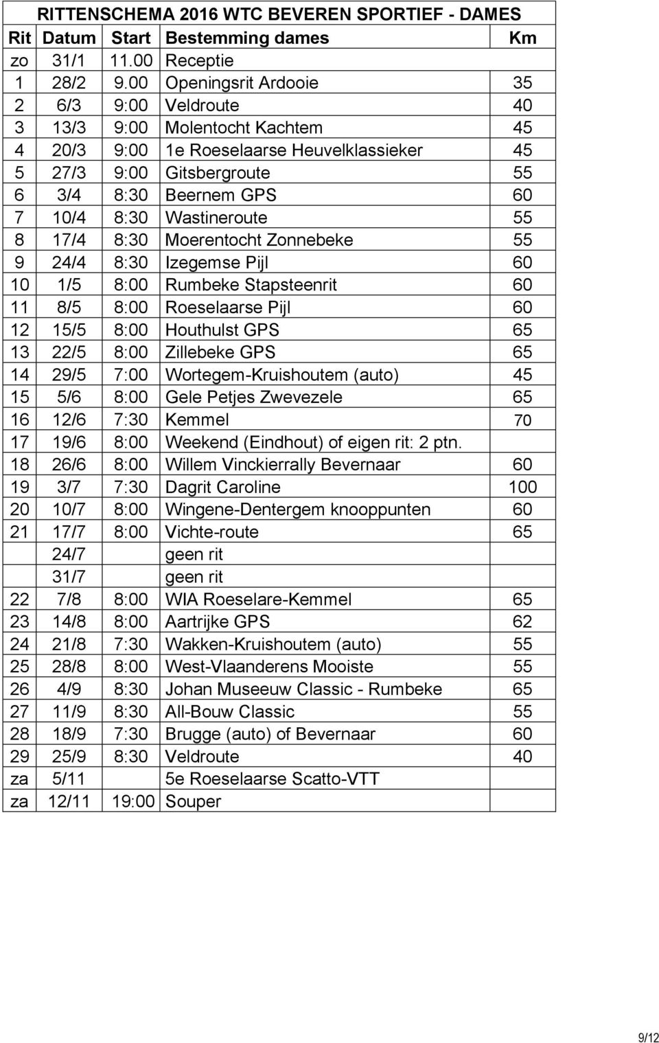 Wastineroute 55 8 17/4 8:30 Moerentocht Zonnebeke 55 9 24/4 8:30 Izegemse Pijl 60 10 1/5 8:00 Rumbeke Stapsteenrit 60 11 8/5 8:00 Roeselaarse Pijl 60 12 15/5 8:00 Houthulst GPS 65 13 22/5 8:00
