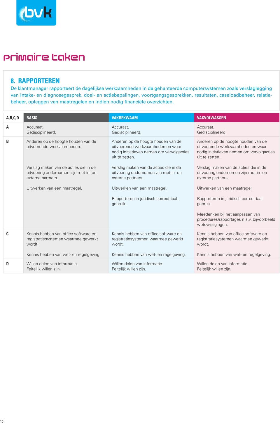 voortgangsgesprekken, resultaten, caseloadbeheer, relatiebeheer, opleggen van maatregelen en indien nodig financiële overzichten. A,,C,D ASIS VAKEKWAAM VAKVOLWASSEN A Accuraat. Gedisciplineerd.