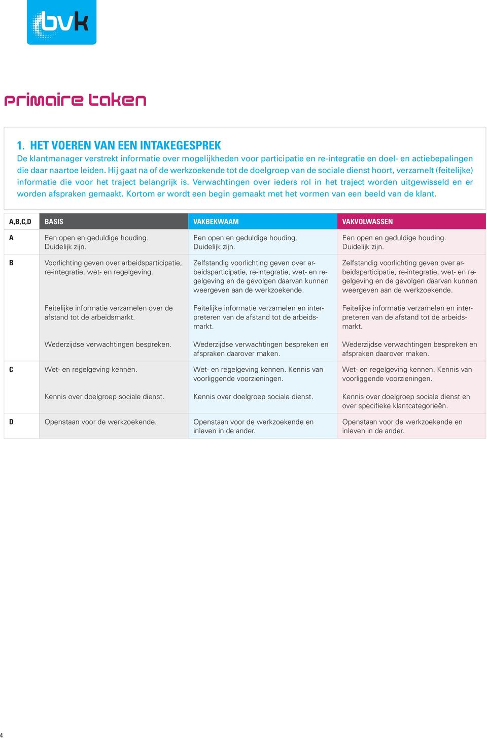 Verwachtingen over ieders rol in het traject worden uitgewisseld en er worden afspraken gemaakt. Kortom er wordt een begin gemaakt met het vormen van een beeld van de klant.