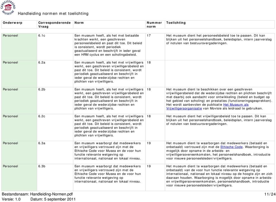 Dit beleid is consistent, wordt periodiek geactualiseerd en beschrijft in ieder geval de wederzijdse rechten en plichten van vrijwilligers. Personeel 6.