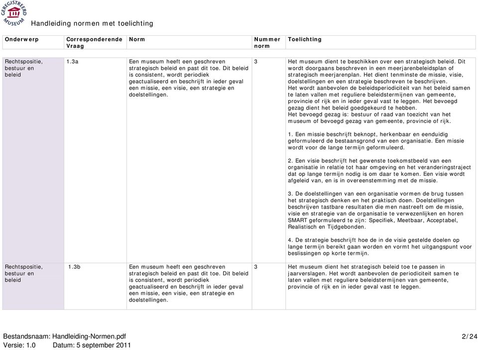 Dit beleid is consistent, wordt periodiek een missie, een visie, een strategie en doelstellingen. 3 Het museum dient te beschikken over een strategisch beleid.