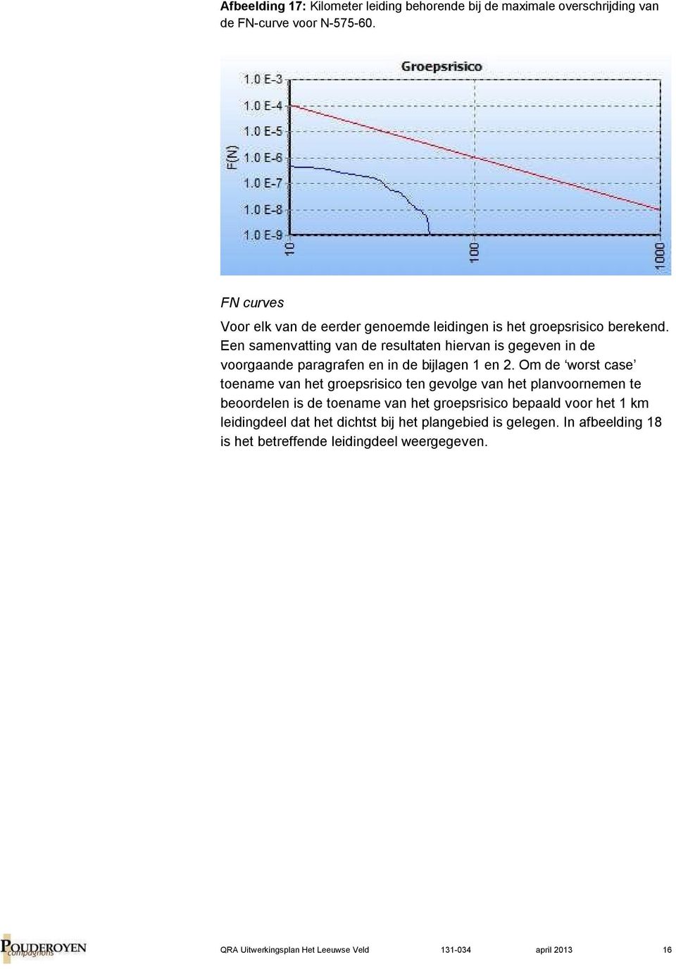 Een samenvatting van de resultaten hiervan is gegeven in de voorgaande paragrafen en in de bijlagen 1 en 2.