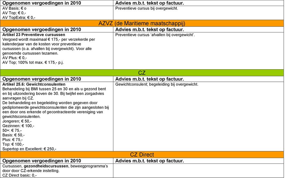 6: Gewichtconsulenten Behandeling bij BMI tussen 25 en 30 en als u gezond bent en bij uitzondering boven de 30. Bij twijfel een zorgadvies aanvragen bij CZ.