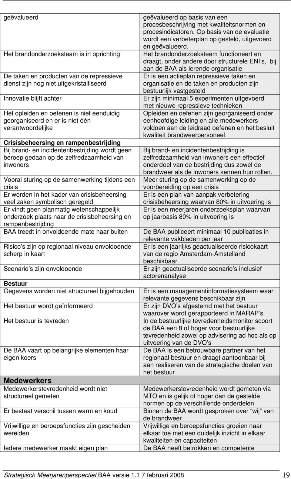 Vooral sturing op de samenwerking tijdens een crisis Er worden in het kader van crisisbeheersing veel zaken symbolisch geregeld Er vindt geen planmatig wetenschappelijk onderzoek plaats naar de