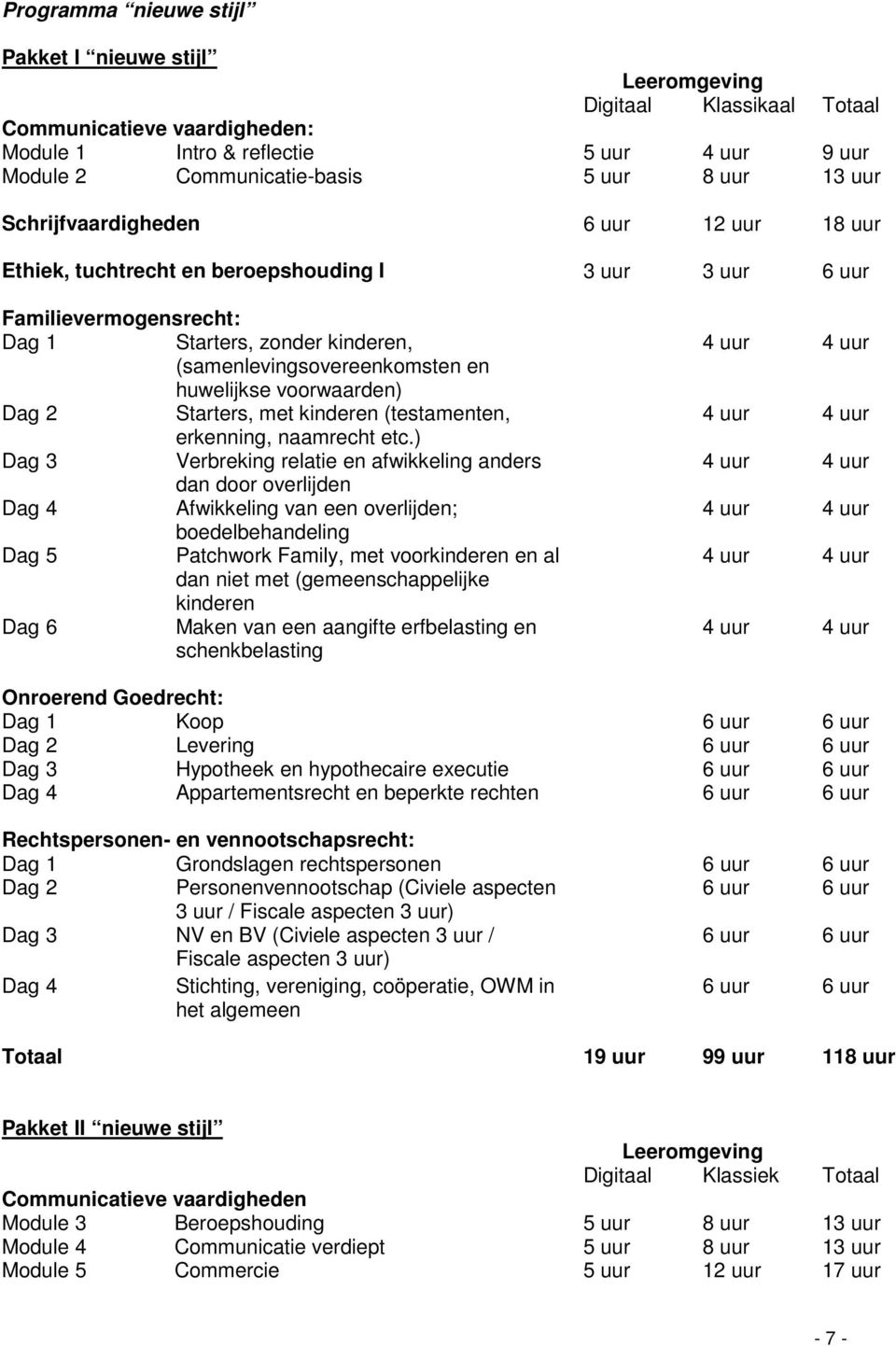 huwelijkse voorwaarden) Dag 2 Starters, met kinderen (testamenten, erkenning, naamrecht etc.