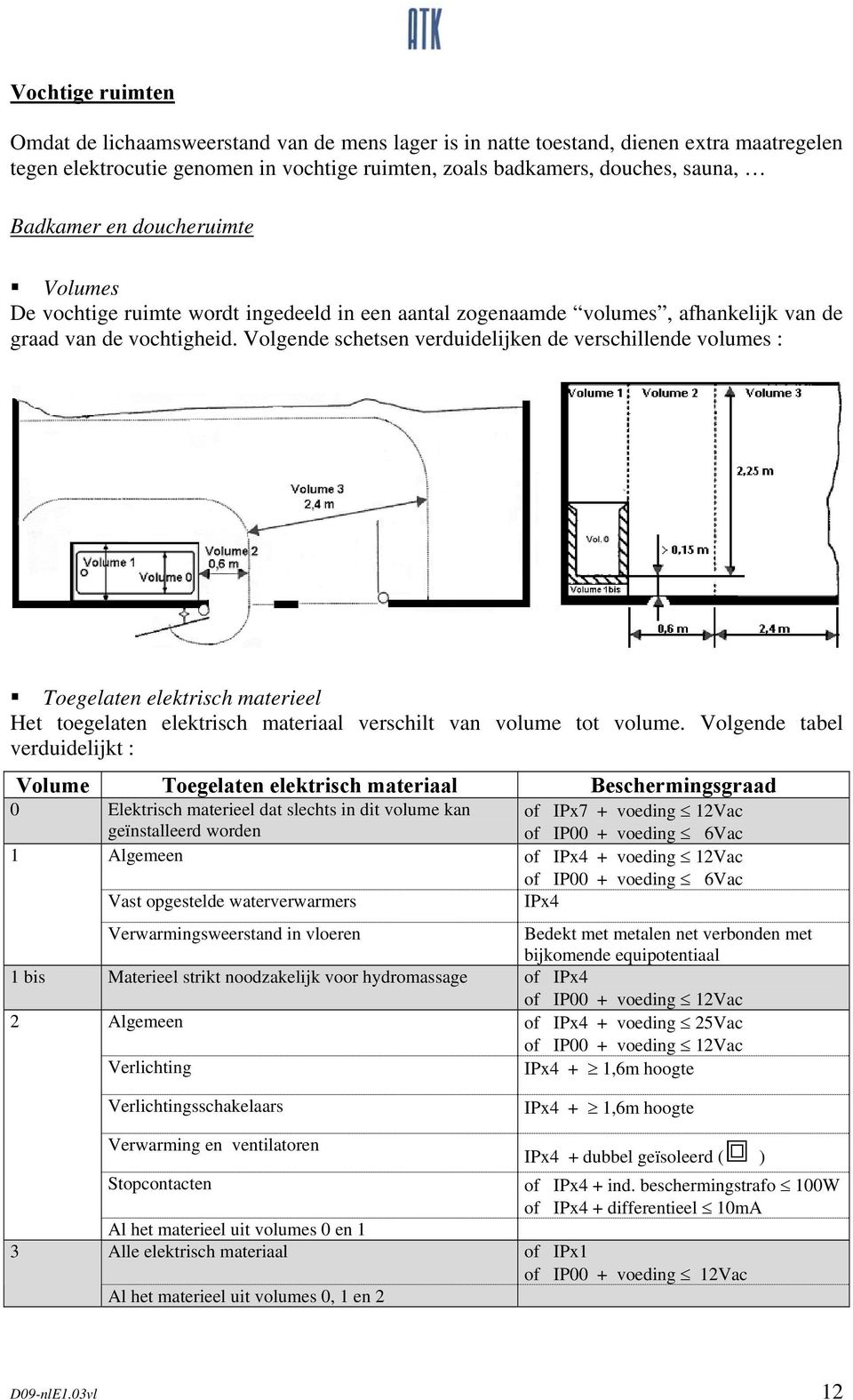 Volgende schetsen verduidelijken de verschillende volumes : Toegelaten elektrisch materieel Het toegelaten elektrisch materiaal verschilt van volume tot volume.