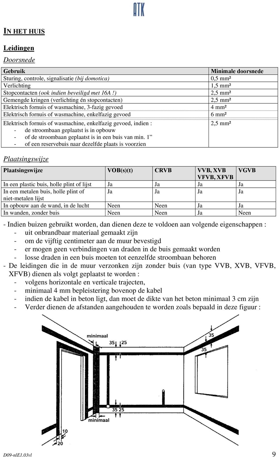 gevoed, indien : - de stroombaan geplaatst is in opbouw - of de stroombaan geplaatst is in een buis van min.