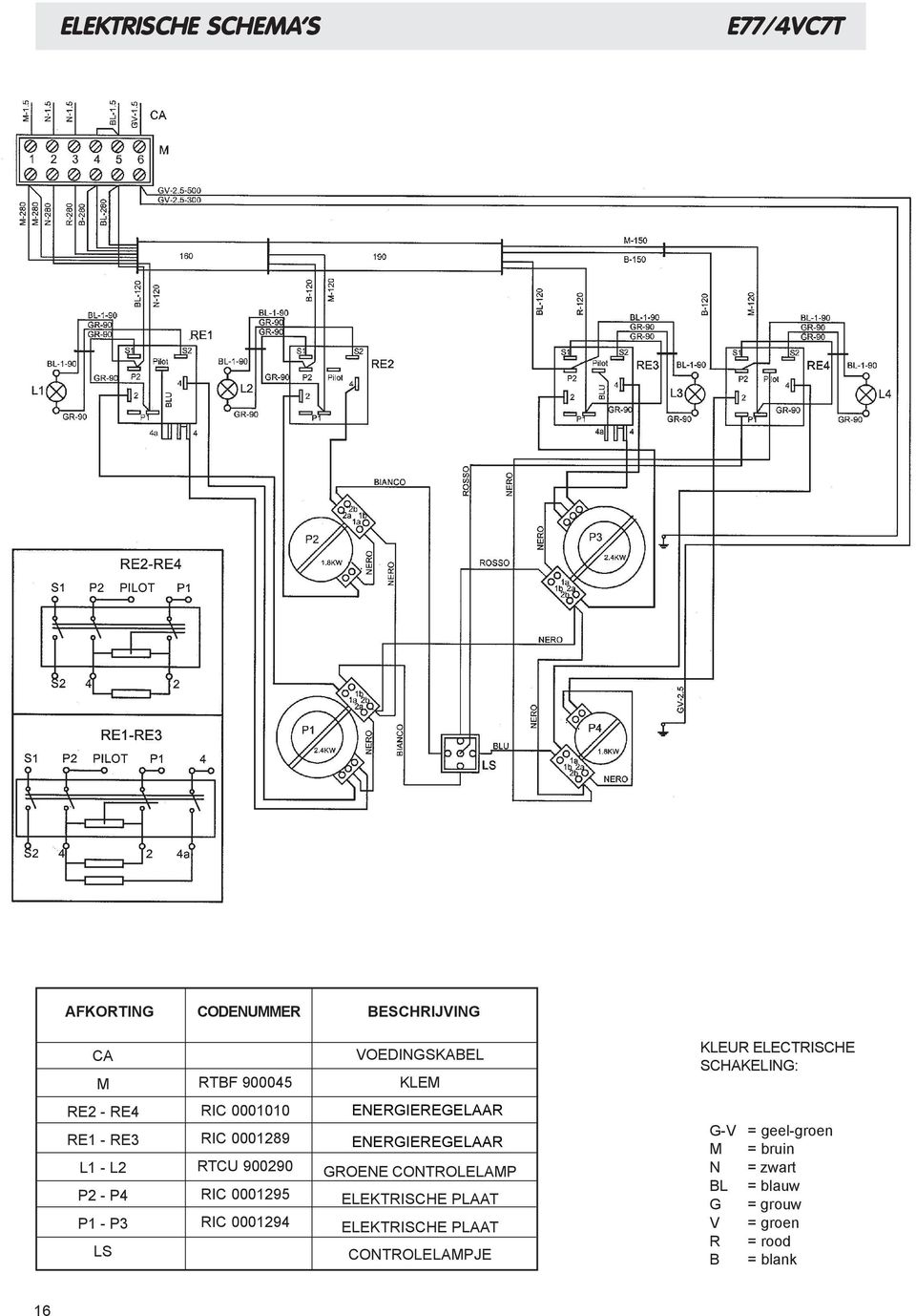 RIC 0001295 RIC 0001294 ENERGIEREGELAAR ENERGIEREGELAAR GROENE CONTROLELAMP ELEKTRISCHE PLAAT ELEKTRISCHE