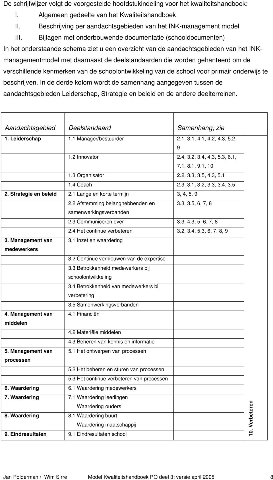 Bijlagen met onderbouwende documentatie (schooldocumenten) In het onderstaande schema ziet u een overzicht van de aandachtsgebieden van het INKmanagementmodel met daarnaast de deelstandaarden die