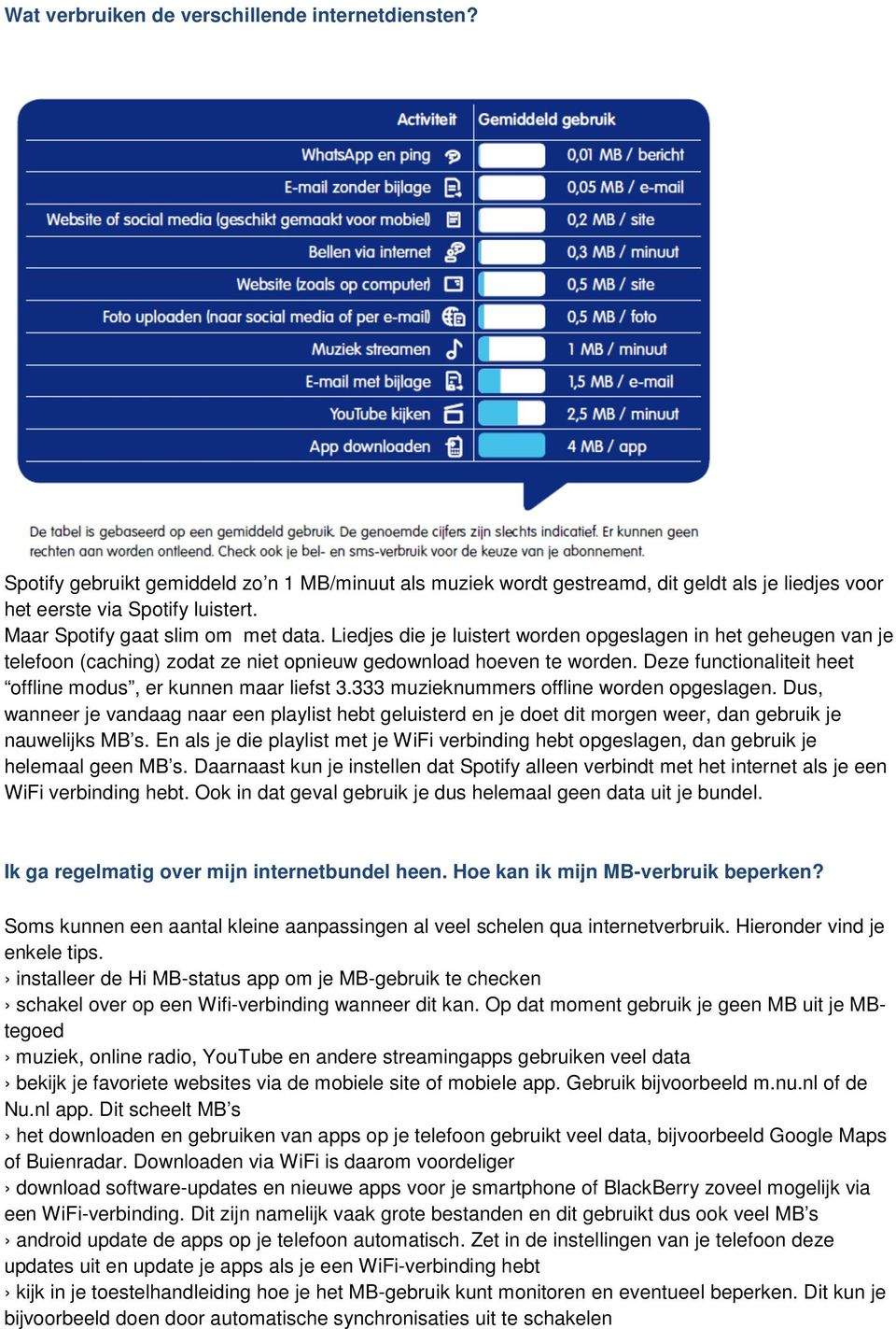 Deze functionaliteit heet offline modus, er kunnen maar liefst 3.333 muzieknummers offline worden opgeslagen.