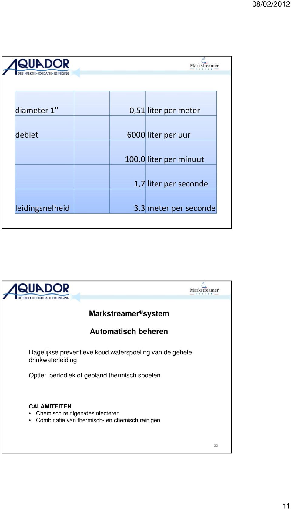 Markstreamer system Automatisch beheren Dagelijkse preventieve koud waterspoeling van de gehele