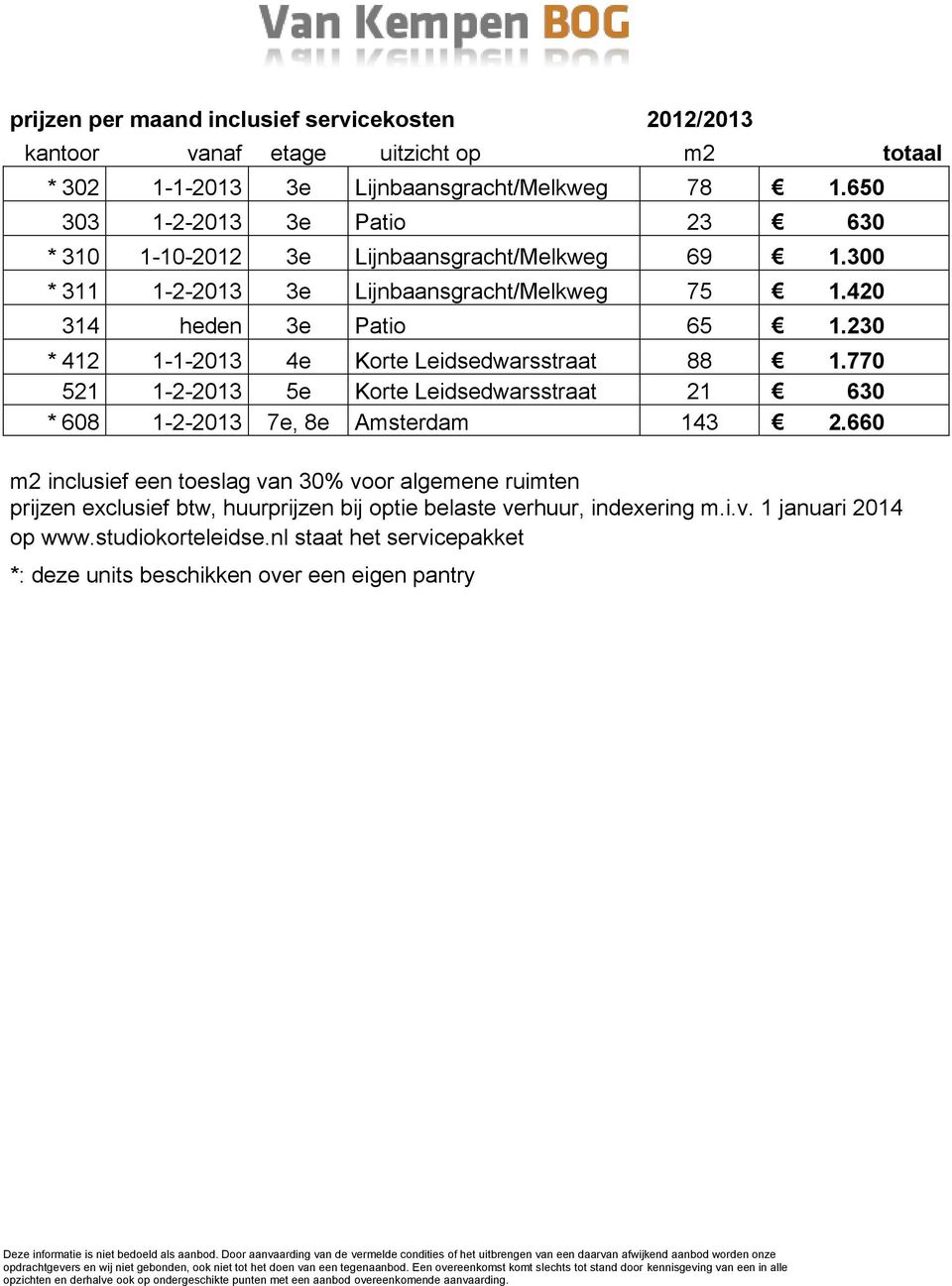 230 * 412 1-1-2013 4e Korte Leidsedwarsstraat 88 1.770 521 1-2-2013 5e Korte Leidsedwarsstraat 21 630 * 608 1-2-2013 7e, 8e Amsterdam 143 2.