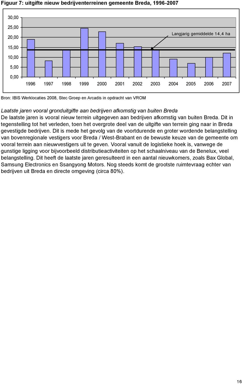 uitgegeven aan bedrijven afkomstig van buiten Breda. Dit in tegenstelling tot het verleden, toen het overgrote deel van de uitgifte van terrein ging naar in Breda gevestigde bedrijven.