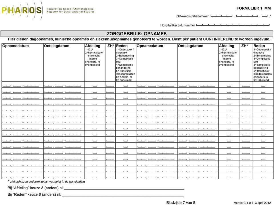 Opnamedatum Ontslagdatum Afdeling 1=ICU 2=hematologie/ oncologie/ interne 8=anders, nl 9=onbekend ZH* Reden 1=Onderzoek / diagnose 2=Behandeling 3=Complicatie MM 4=Complicatie behandeling 5=