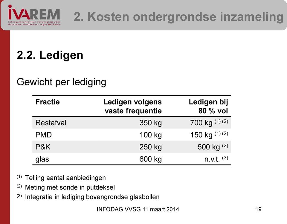 (1) (2) (1) (2) P&K 250 kg 500 kg (2) glas 600 kg n.v.t.