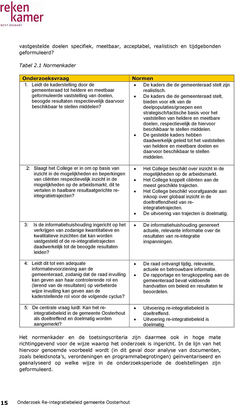 Normen De kaders die de gemeenteraad stelt zijn realistisch.