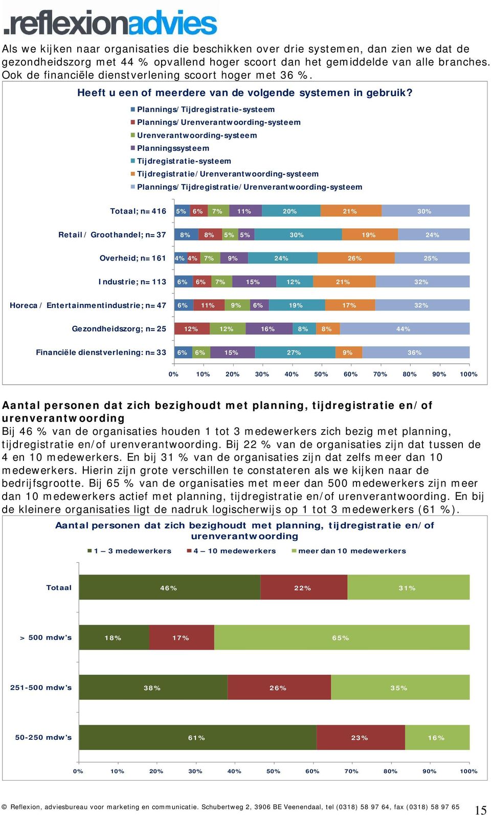 Plannings/Tijdregistratie-systeem Plannings/Urenverantwoording-systeem Urenverantwoording-systeem Planningssysteem Tijdregistratie-systeem Tijdregistratie/Urenverantwoording-systeem